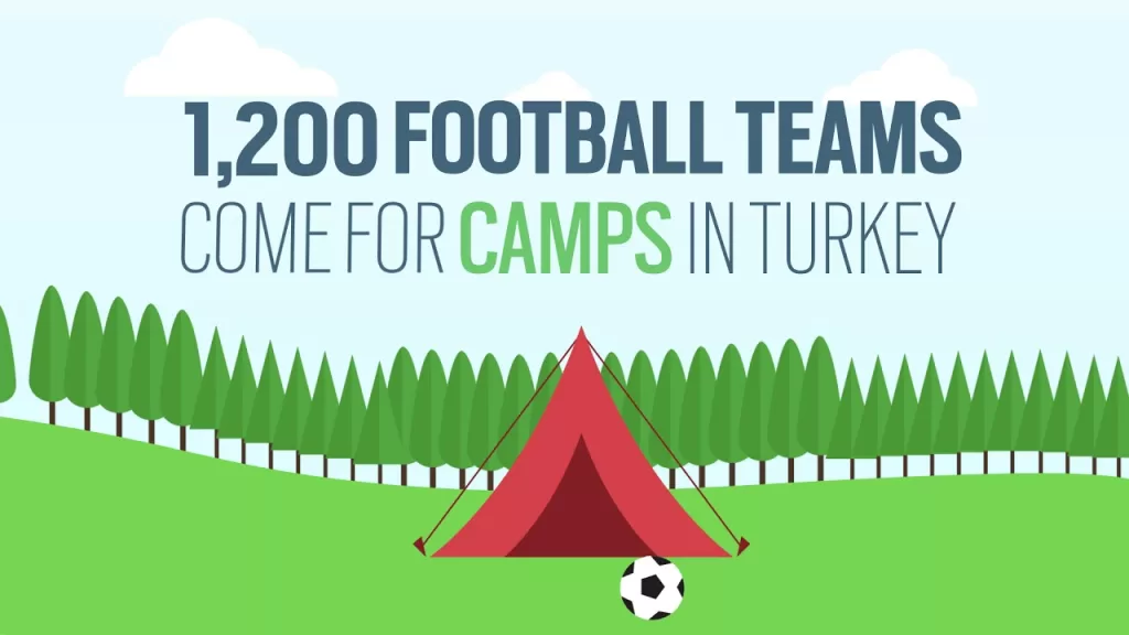 Sports in Turkey infografik videosundan bir kare