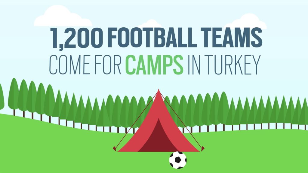 Sports in Turkey infografik videosundan bir kare